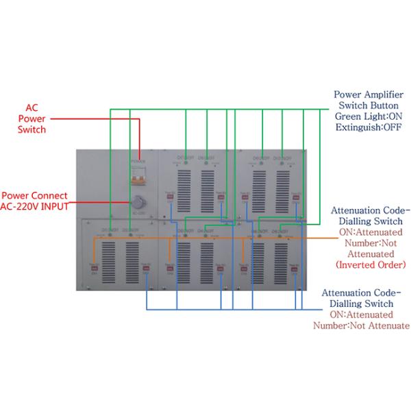 Full Band Wireless High Power Signal Jammer DDS Stationary RCIED Bomb Jammer