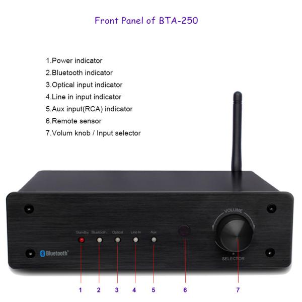 HiFi Audio Power Amplifier 2 Channel Stereo Class D Digital Integrated Bluetooth Amplifier