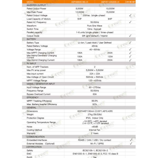 GREEF 10KW Solar Panel Energy Off Gird Solar Power System Solar System