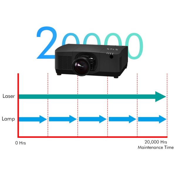 20000 Lumens outdoor projection mapping projector 3D Mapping Immersive Projection