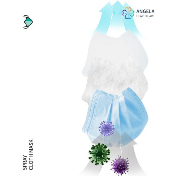 In Stock Fast Delivery Disposable Face Mask Best Quality White Protective Masks ffp2 Face Kn95 Mask