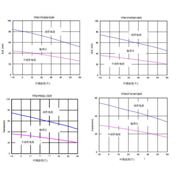 0603-101 Chip Ceramic PTC SMD Thermistor For LED Current Limiting