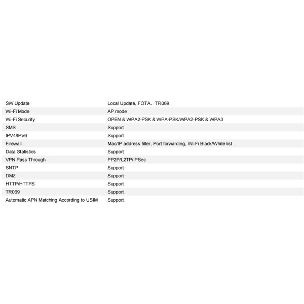 Comelink Mini CPE Wireless WiFi Chip Qual-Comm FTTH CPE SIM Card Slot Router