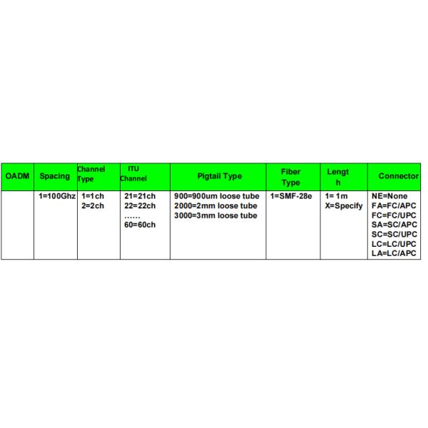 Wavelength Routing 100Ghz OADM DWDM For CATV Fiber Optical System
