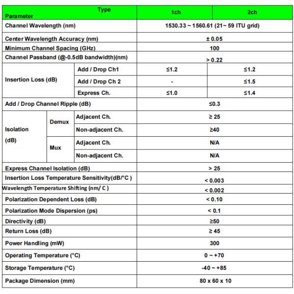 Wavelength Routing 100Ghz OADM DWDM For CATV Fiber Optical System