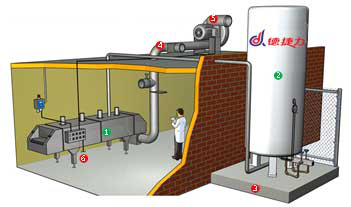 DJL Liquid Nitrogen Cooling Tunnel Freezing Equipment For High Quality