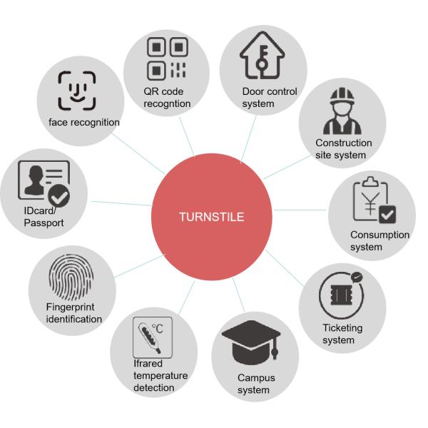 Automatic Pedestrian Flap Barrier Gate Lake Blue Color With DC24V Brushless Motor