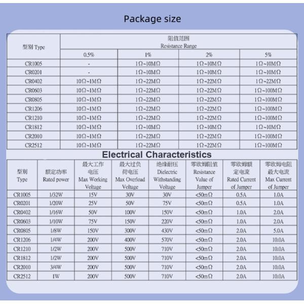 Active Integrated Circuits (ICs) Electronic Components for Sale
