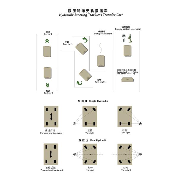 15 Tons Omni Mobile Steering Wheel Electric Transfer Cart