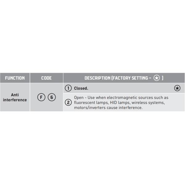 100-275 Inch Installation High Vehicle Detect Only Microwave Motion Sensor For High Speed Door Overhead Sectional Door