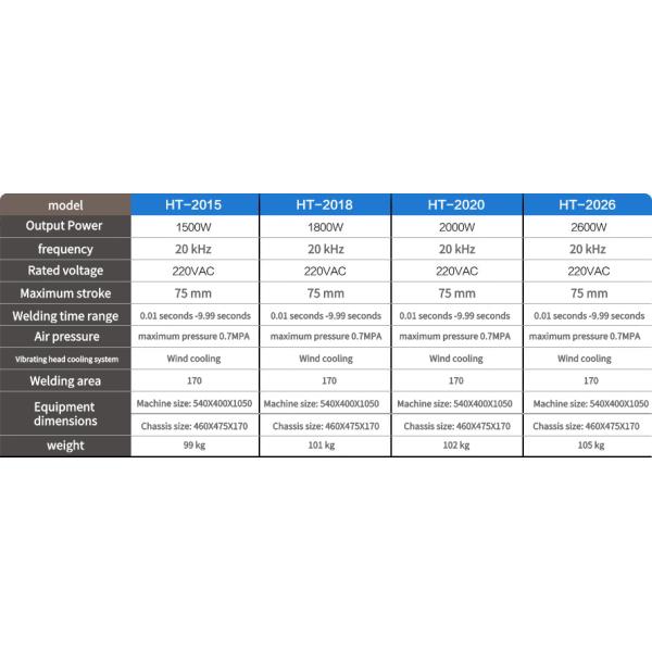 15K2600W Efficiency Ultrasonic Plastic Welding Machine Ultrasonic Generator for Plastic Welding of Thermopla