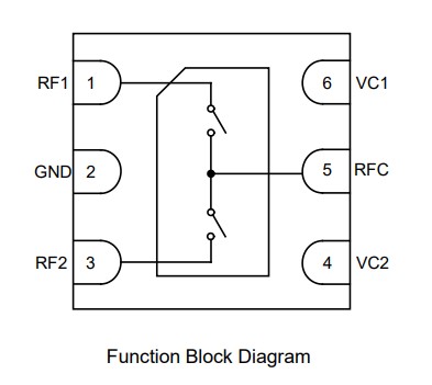Wireless Application SZHUAHI YS36 0.1-4.0GHz 4W GaAs pHEMT SPDT Switch power for Optimal 4G Network Compatibility
