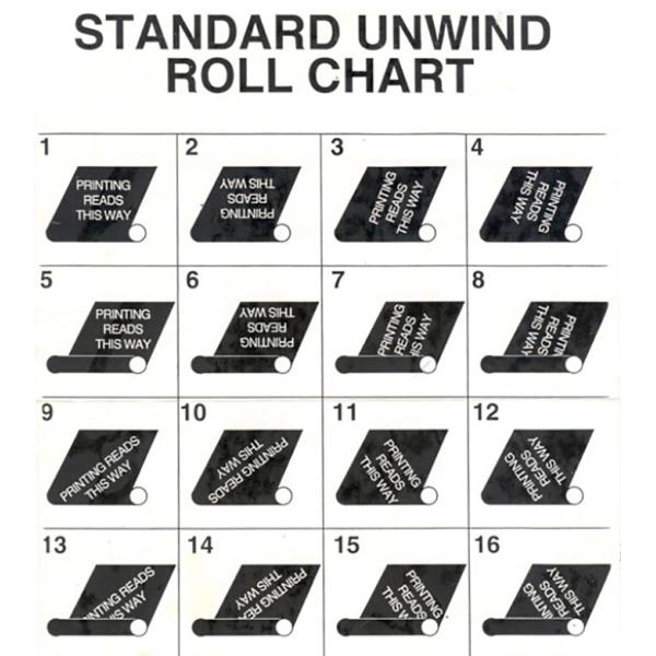 Custom printing high quality shiny self adhesive plastic vinyl shampoo packaging sticker labels