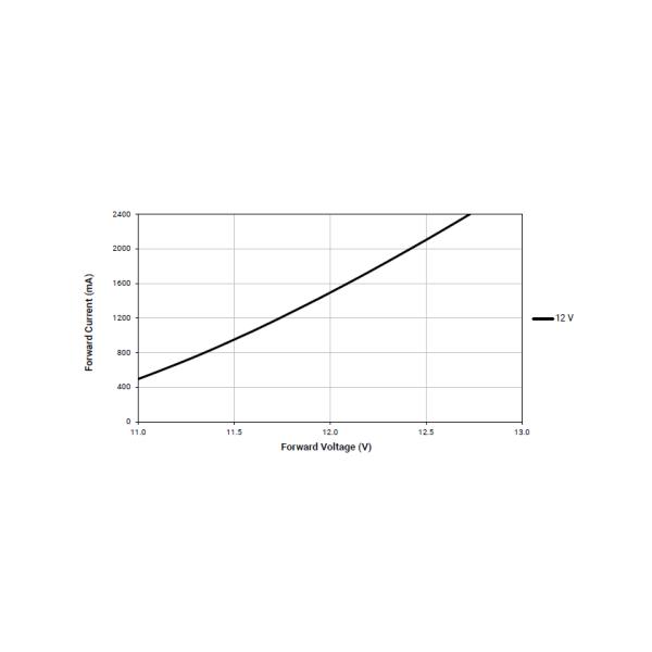 XHP70A COB LED Chip CREE Xlamp 12v 3000k 4000k 6500k For Wall Pack / Car Light
