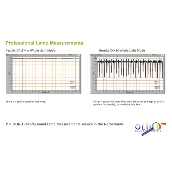 2600LM IP40 LED Ceiling Lamp , No Flickering LED Kitchen Ceiling Lamps With SAMSUNG LED