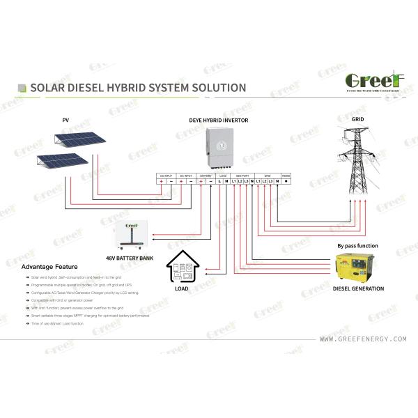 Customizable Solar Power System Hybrid System Kits 10KW