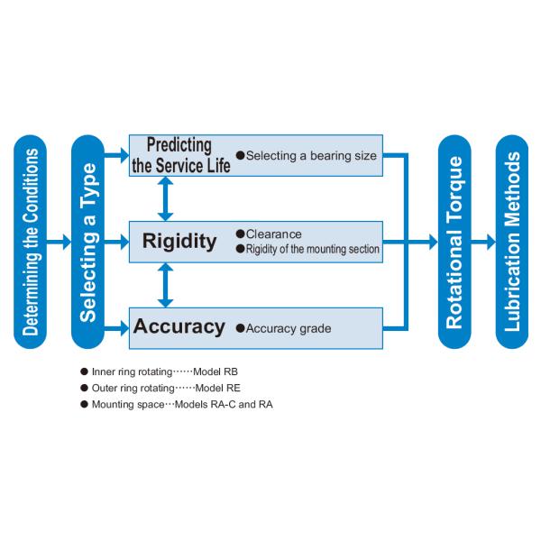 1576743311509582.jpg RE25030UUCC0P5 250*330*30mm Crossed Roller BearingHarmonic Drive