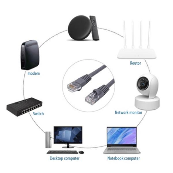 PVC Jacket CAT6 Patch Cord Outdoor Rj45 Cat6 Ethernet Patch Cable