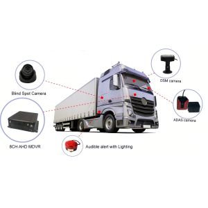 GPS Tracking Device Digital Video Recorder Support Intercom Receiving Panic