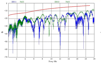 QSFP28 100G DAC(PASSIVE)(SFF-8665),100G Passive Direct Attach Copper Cable , 3-Meter(10ft) 0