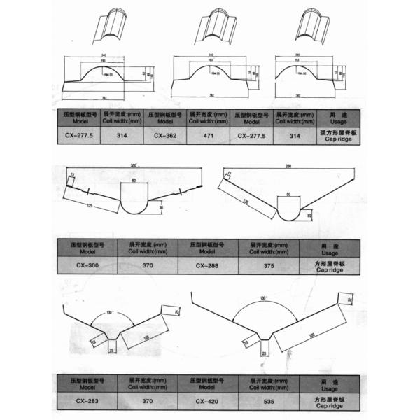 70MM Solid Steel Ridge Cap Roll Forming Machine 508 MM Coil Inner Diameter