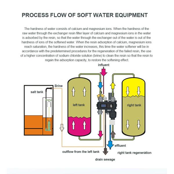 Customizable RO Water Treatment System Water Softener Machine