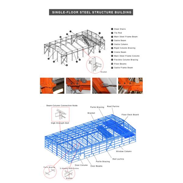 Prefabricated Steel Structure Workshop Buildings with H-shaped Steel Components​