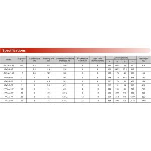 The design of our hand chain hoist allows for easy inspection and maintenance