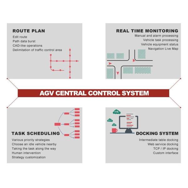  Befanby Intelligent auto guided vehicle