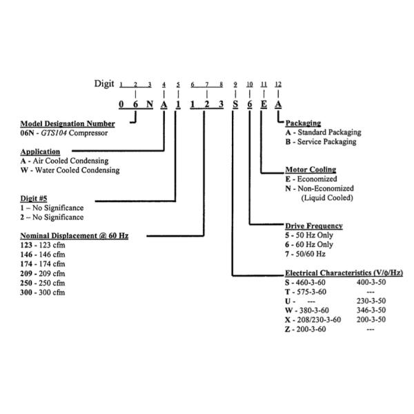 06nw2300s5ea Cold Storage Compressor R134a Cool Room Refrigeration Compressor Carrier Chiller Carlyle