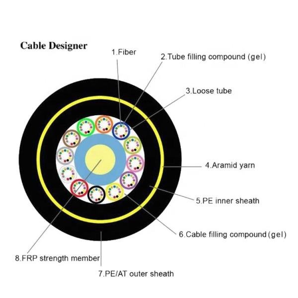 Waterproof 12 24 Core G652 ADSS Overhead Fiber Optic Cable