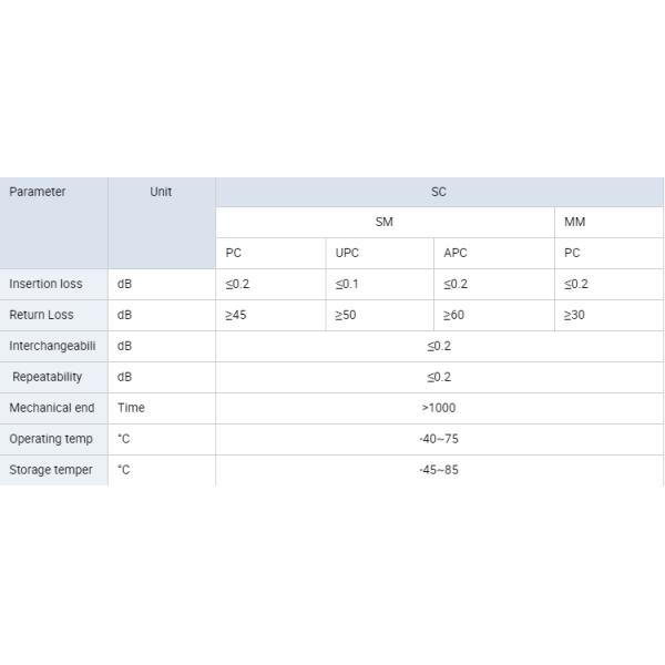High performance SC APC/UPC, SM/MM Fiber Optic shrapnel adapter for FTTx net work