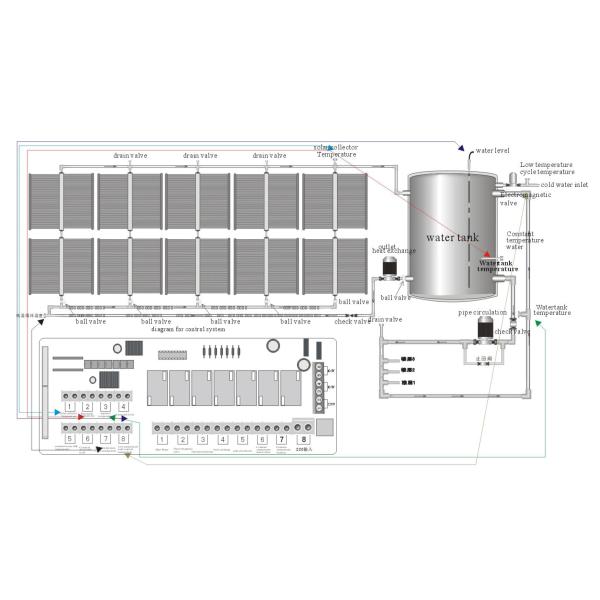 Intelligent Controller For Centralized Hotel Resort Solar Water Heating Project