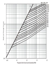 Ceramic Automotive Car Fuse for Electric Vehicle Driving Power System