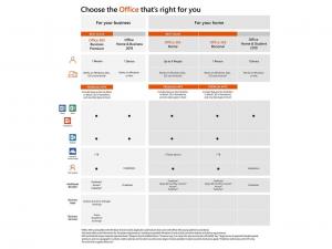 Quality Genunie online activation Microsoft Office 2019 Office Product Key Card Professional Key PKC 32 / 64 Bit Version for sale