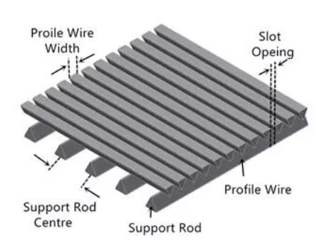 Separation 0.2 0.5 1mm Wedge Screen Filter 304 316 Stainless Steel