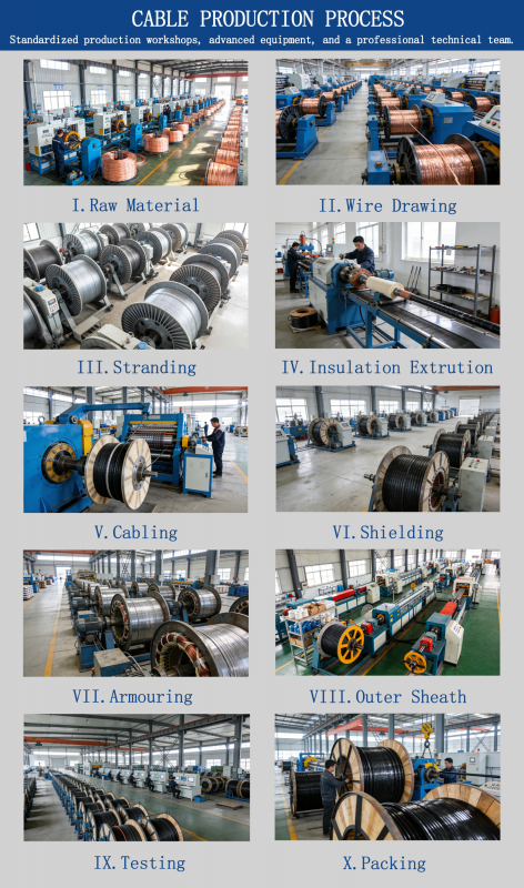 Durable JHS Waterproof Rubber Submersible Pump Wire for High Performance Underwater Operation