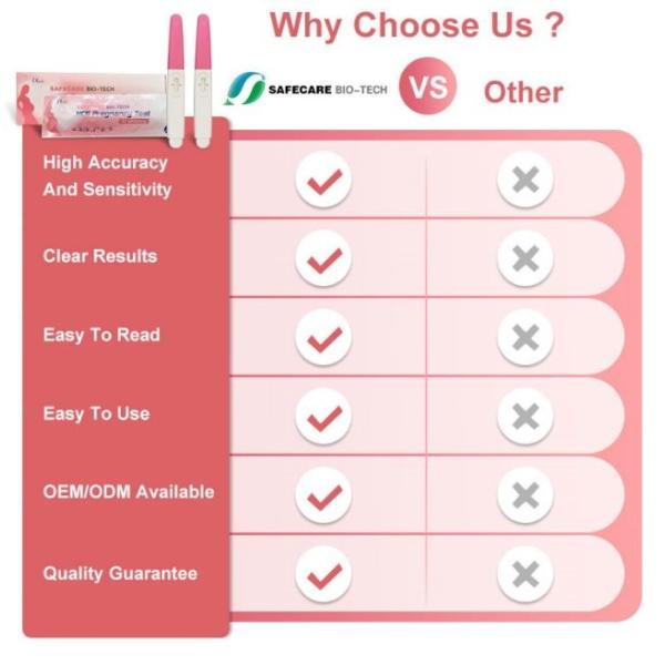 Rapid Hcg Pregnancy Urine Test Kit , Urine Pregnancy Test Strip 40 Tests/Kit