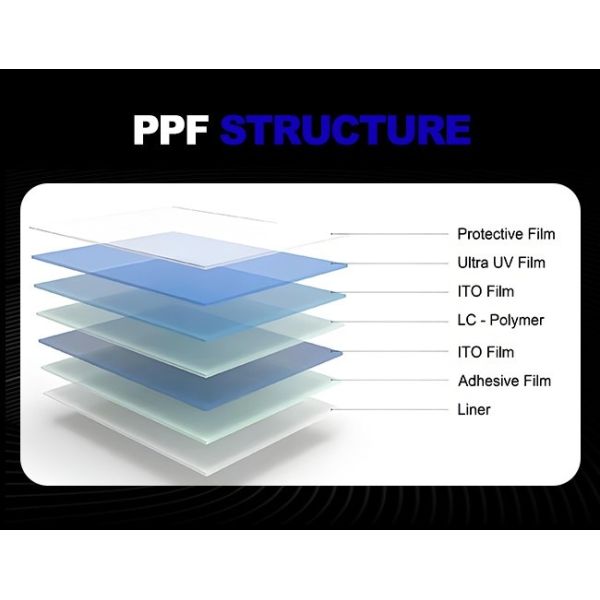 7.5 Mil Waterproof TPU Window Tint Film Clear Anti Fog Scratch Resistant