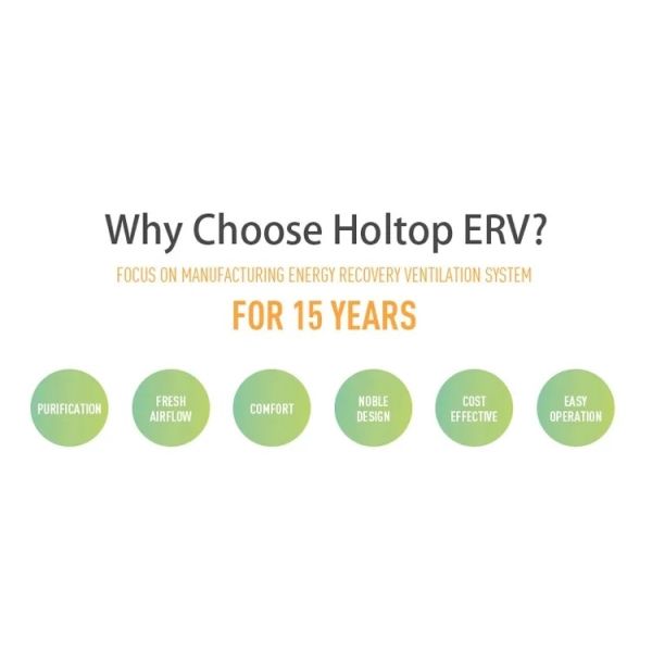 Commercial Suspended Energy Recovery Ventilation (ERVs 4000~6000 m3/h )