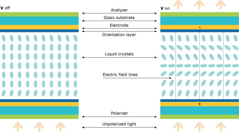 VA Negative LCD Module Monochrome Black Screen Color Segments COB+PIN