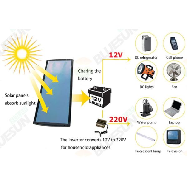 Flexible Shingle Solar Panel Monocrystalline Semi-flexible Solar Panel 100 Watt Solar Panel Set