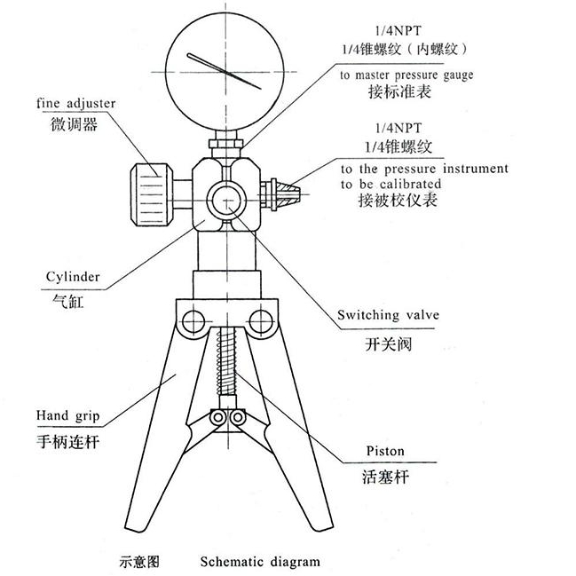 20Bar Handheld Pneumatic Air Pressure Gauge Calibration Pump Stainless Steel