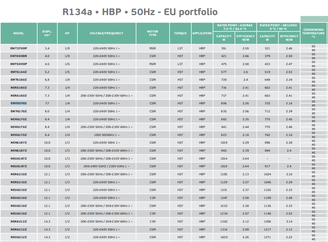 EMS6170Z Refrigeration Compressor R134a 220~240V-1-50Hz 1 Phase