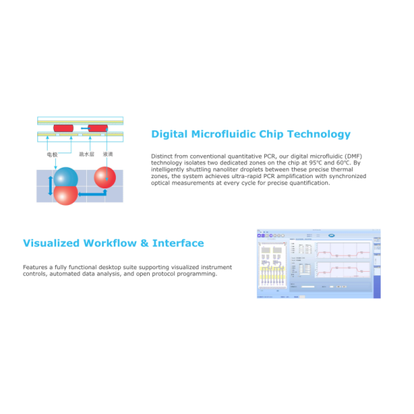 OmniMD-16 All-in-One Automated PCR Detection System