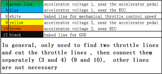 SIM800C 5m Gps 1800Mhz 1000mAh Vehicle Speed Limiter