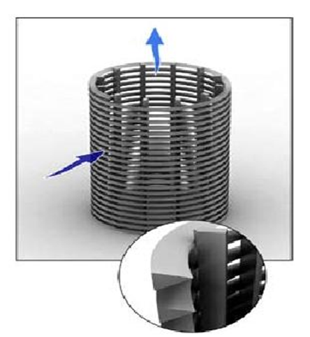 Wedge Wire Cone Screen / Rotary Drum Screen / Johnson Cylindrical Filter Basket