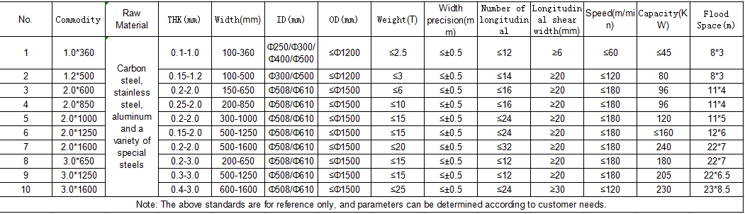 1-6mm×1600 Coil Slitting Line Environmentally Friendly 12 Months Warranty