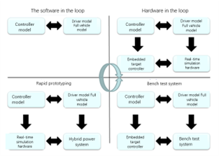 Electrical Test Bench & Motor Test Bench & Test Systems