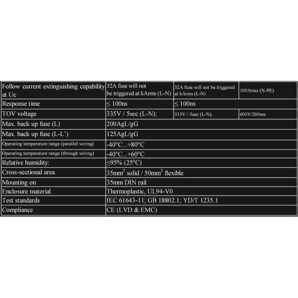 Reliable Single Phase Voltage Surge Protector , In 100ka Surge Protection Device